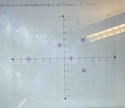 are the points of intersection of of y_1=sqrt(x+5) and y_2=x^2-2x+1 ?