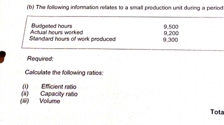 The following information relates to a small production unit during a period 
Budgeted hours 9,500
Actual hours worked 9,200
Standard hours of work produced 9,300
Required: 
Calculate the following ratios: 
(i) Efficient ratio 
(ii) Capacity ratic 
(iii) Volume 
Tota