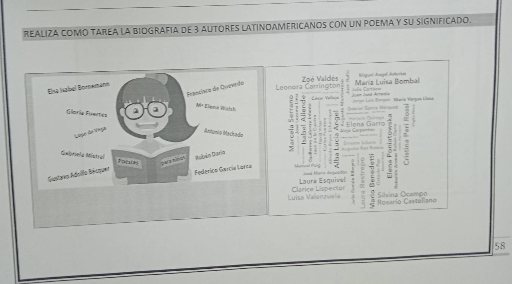 REALIZA COMO TAREA LA BIOGRAFIA DE 3 AUTORES LATINOAMERICANOS CON UN POEMA Y SU SIGNIFICADO.
Miguel Ángel Asturias
Elsa Isabel Bornemann
Francisco de Quevedo
Zoé Valdés María Luisa Bombal
Leonora Carrington Julio Cortáizar
Juan José Arreola
。 César Valleyo Jorgo Luís Borgen Marío Vargas Llesa
M= Elena Walsh Gabriel García Márquez
2
-
Grácia Guírccs
Gloría Fuertes 5 7 < Elena Garro
 Lope de Vega
Aleio Carpentar
Antonio Machado : 。 Auguito Ría Bastos
; Ernesto Sébelo
Gabriela Mistral Poesías para niños Rubén Darío
Gustavo Adolfo Bécquer
Federico García Lorca
Manuel Puíg
José María Arguedas : ;
Laura Esquivel
Clarice Lispector
Luisa Valenzuela 。 Silvina Ocampo
s Rosario Castellano
58