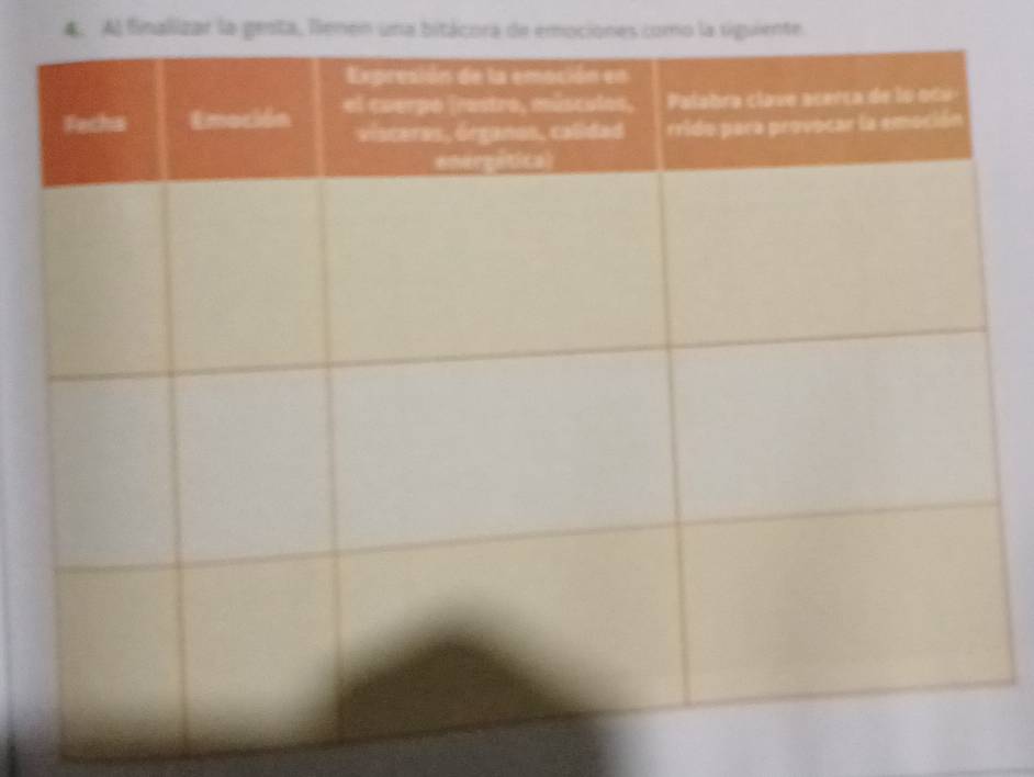 Al finalizar la gesta, lenen una bitácora de emociones como la siguiente.