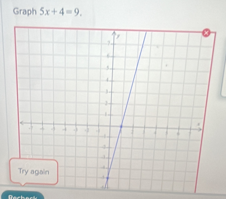 Graph 5x+4=9. 
Recheck