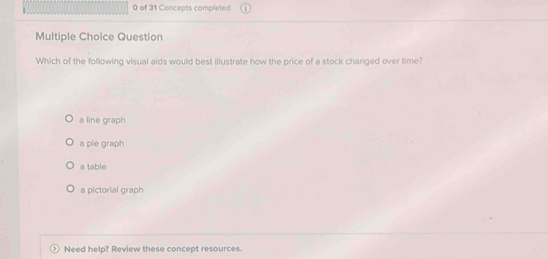 of 31 Concepts completed
Multiple Choice Question
Which of the following visual aids would best illustrate how the price of a stock changed over time?
a line graph
a pie graph
a table
a pictorial graph
Need help? Review these concept resources.