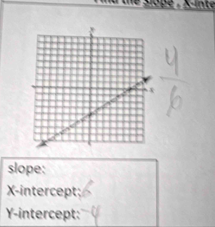 X -inte 
slope: 
X-intercept 
Y-intercept::