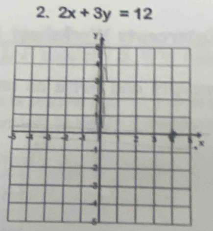 2x+3y=12
-x