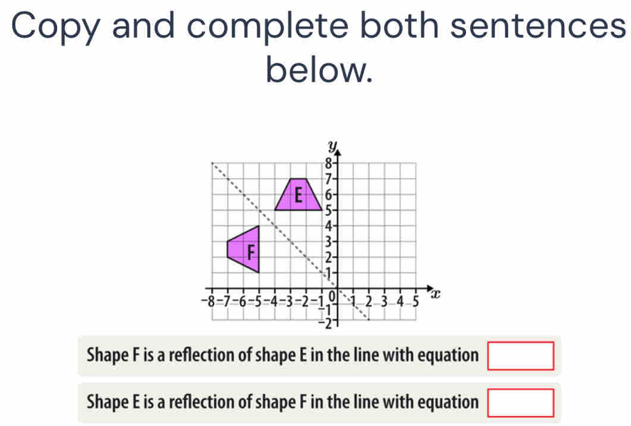 Copy and complete both sentences 
below. 
Shape F is a reflection of shape E in the line with equation □
Shape E is a reflection of shape F in the line with equation □