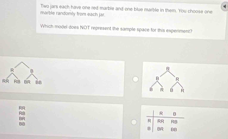 Two jars each have one red marble and one blue marble in them. You choose one
marble randomly from each jar.
Which model does NOT represent the sample space for this experiment?
R
B R
B R B R
RR
RB
BR
BB