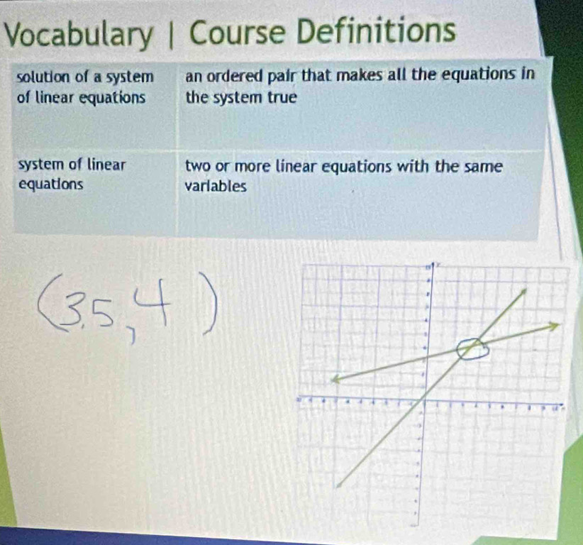 Vocabulary | Course Definitions
solution of a system an ordered pair that makes all the equations in
of linear equations the system true
system of linear two or more linear equations with the same
equations varlables