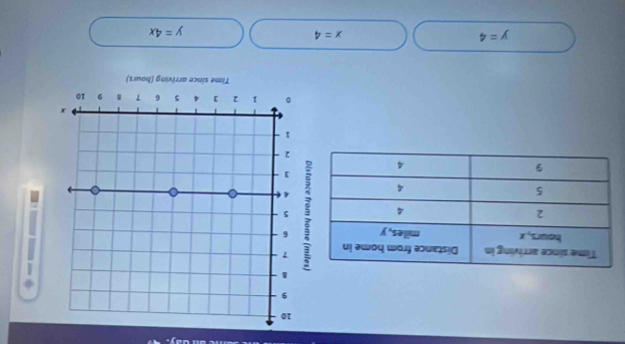 y=4
x=4
y=4x