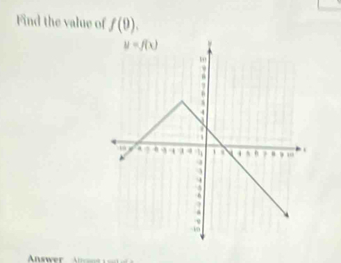 Find the value of f(0).