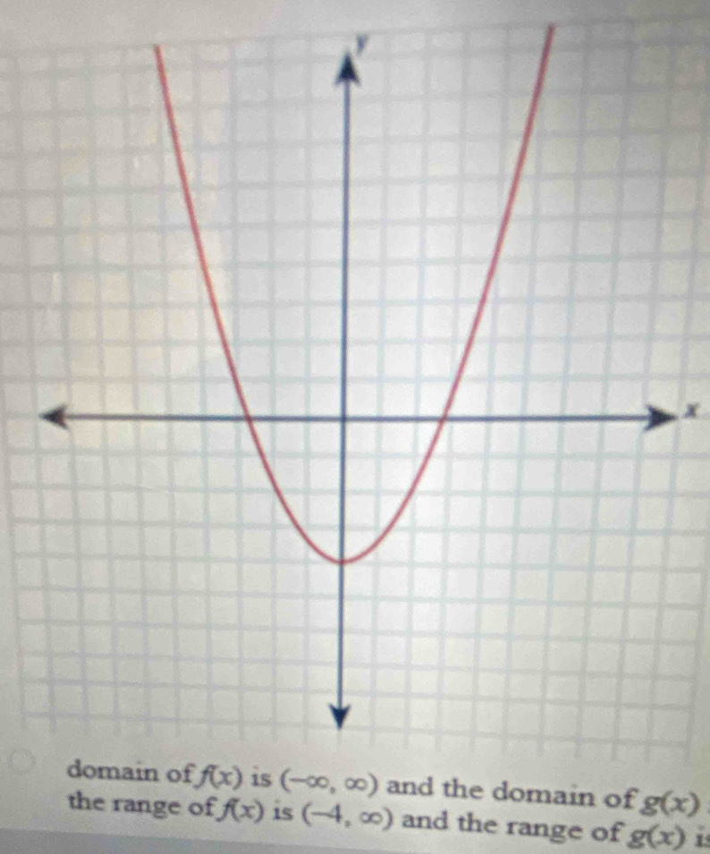 g(x)
nge of f(x) is (-4,∈fty ) and the range of g(x)