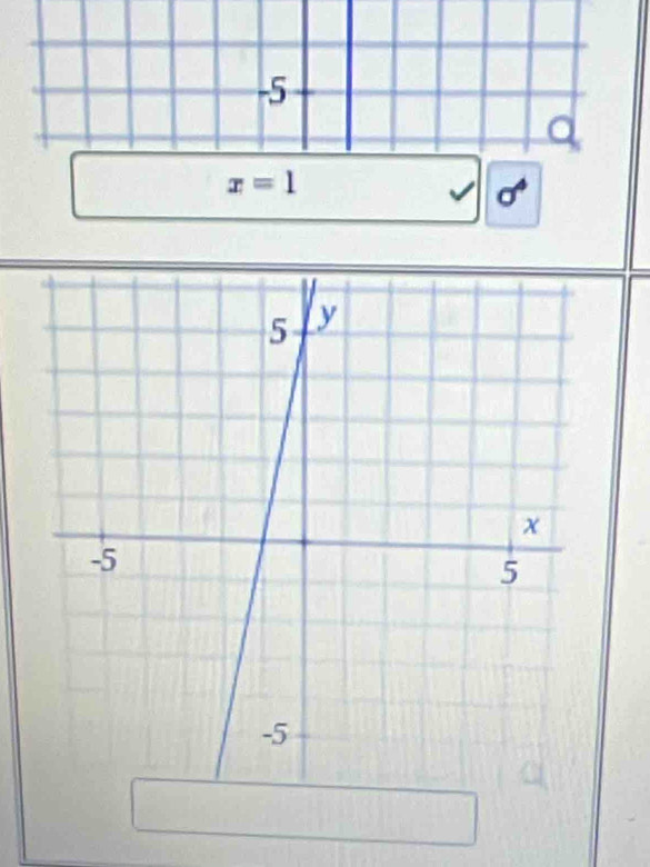 -5
x=1
√ sigma^4