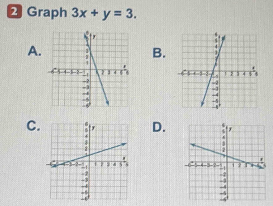 Graph 3x+y=3.
A.
B.

C.
D.