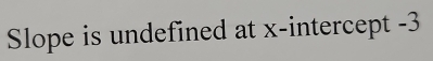Slope is undefined at x-intercept -3
