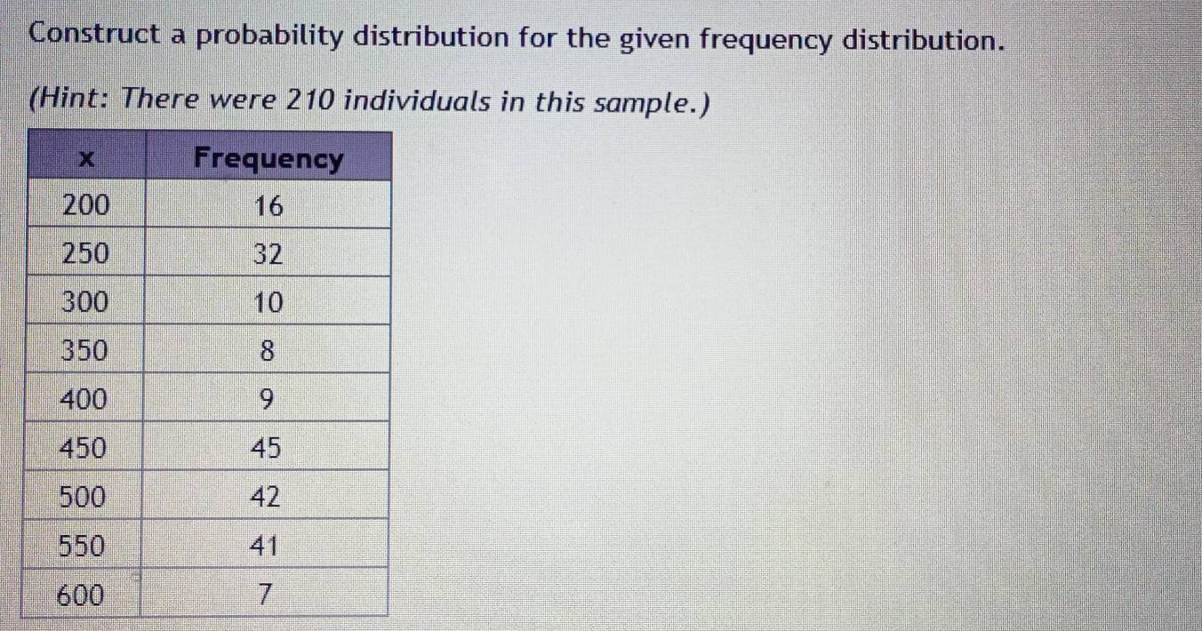 Construct a probability distribution for the given frequency distribution. 
(Hint: There were 210 individuals in this sample.)