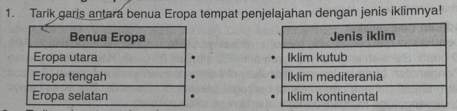 Tarik garis antara benua Eropa tempat penjelajahan dengan jenis iklimnya!