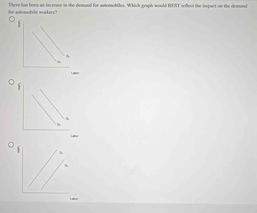 There has been an increase in the demand for automobiles. Which graph would BEST reflect the impact on the demand
for automobile workers?
