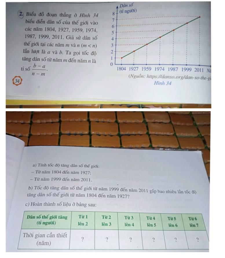 số 
2. Biểu đồ đoạn thẳng ở Hình 34
biểu diễn dân số của thế giới vào 
các năm 1804, 1927, 1959, 1974,
1987, 1999, 2011. Giả sử dân số 
thế giới tại các năm m và n (m
lần lượt là a và b. Ta gọi tốc độ 
tăng dân số từ năm m đến năm n là 
tỉ số  (b-a)/n-m . 
34 
a) Tính tốc độ tăng dân số thế giới: 
Từ năm 1804 đến năm 1927; 
Từ năm 1999 đến năm 2011. 
b) Tốc độ tăng dân số thế giới từ năm 1999 đến năm 2011 gấp bao nhiêu lần tốc độ 
tăng dân số thế giới từ năm 1804 đến năm 1927? 
c) Hoàn thành số liệu ở bảng sau: