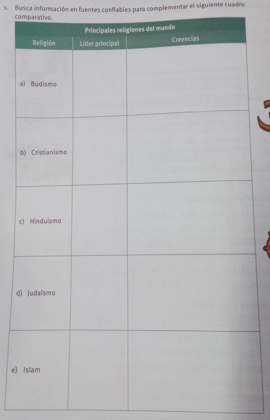 Busca información en fuentes confiables para complementar el siguiente cuadro 
comparativo. 
a 
c 
d 
e)