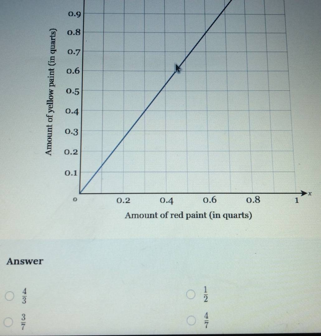 X
Answer
 4/3 
 1/2 
 3/7 
 4/7 