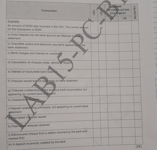 BANK 
m) A deposit incorrectly credited by 
(24)