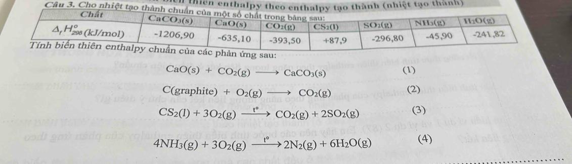 thiên enthalpy thnh (nhiệt tạo thành)
Câu 3. Cho nhiệt t
CaO(s)+CO_2(g)to CaCO_3(s)
(1)
C(graphite)+O_2(g)to CO_2(g)
(2)
CS_2(l)+3O_2(g)xrightarrow t°CO_2(g)+2SO_2(g) (3)
4NH_3(g)+3O_2(g)xrightarrow t°2N_2(g)+6H_2O(g) (4)