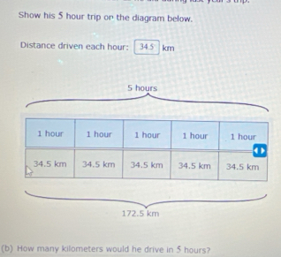 Show his 5 hour trip on the diagram below.
Distance driven each hour : 34.5° km
5 hours
1 hour 1 hour 1 hour 1 hour 1 hour < >
34.5 km 34.5 km 34.5 km 34.5 km 34.5 km
172.5 km
(b) How many kilometers would he drive in 5 hours?