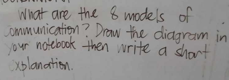 Solved: What are the 8 models of communication? Draw the diagram in ...
