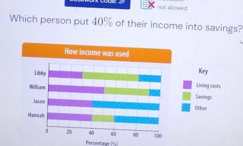 code: 2F not allowed 
Which person put 40% of their income into savings? 
How income was used 
Key 
Living costs 
Savings 
Other 
Percentage (%)