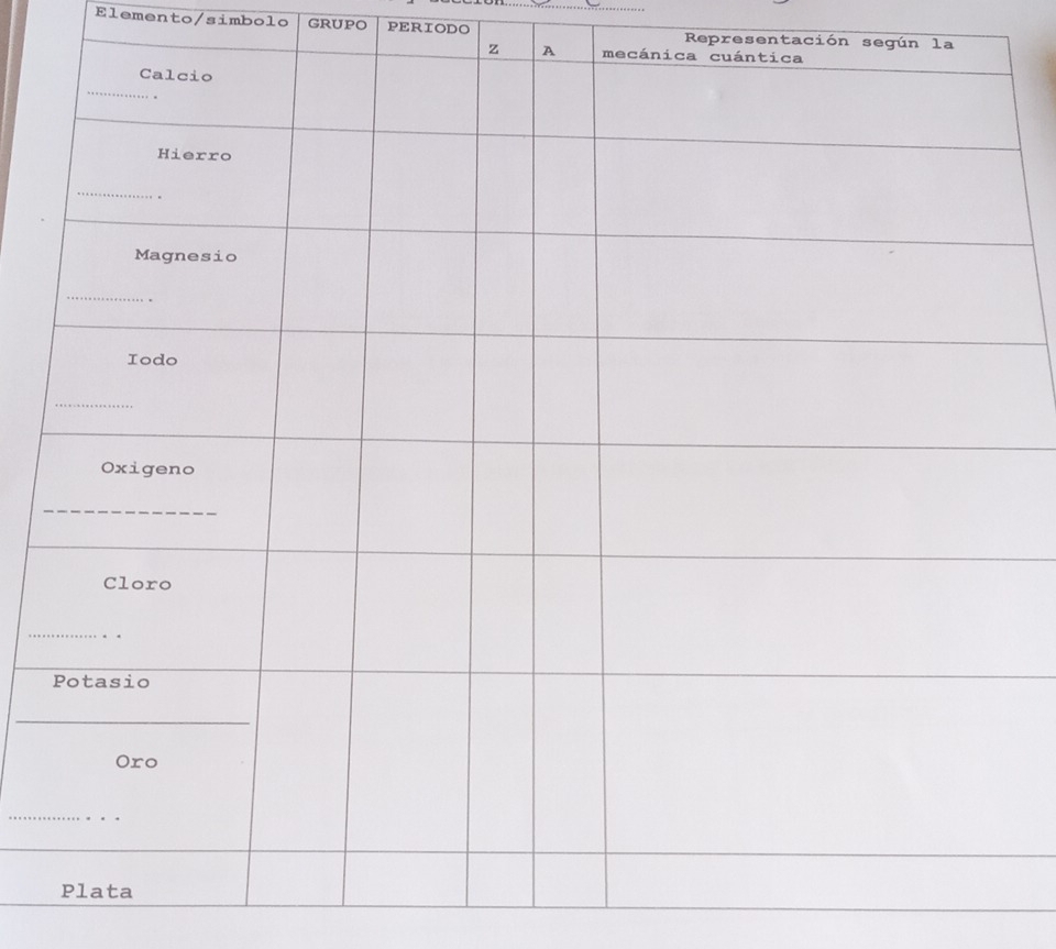 Elemento/simbolo GRUPO PERIODO Representación según la