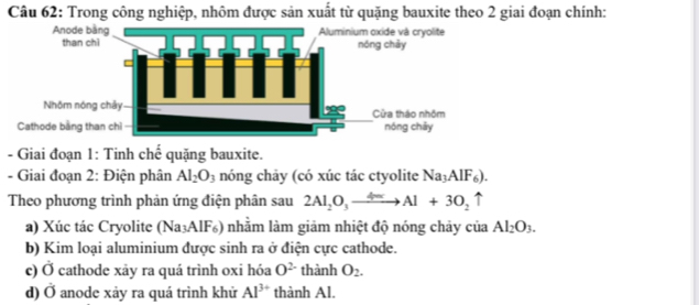 Trong công nghiệp, nhôm được sản xuất từ quặng bauxite theo 2 giai đoạn chính:
- Giai đoạn 1: Tinh chế quặng bauxite.
- Giai đoạn 2: Điện phân Al_2O_3 nóng chảy (có xúc tác ctyolite Na_3AlF_6). 
Theo phương trình phản ứng điện phân sau 2Al_2O_3to Al+3O_2uparrow
a) Xúc tác Cryolite (Na₃AlF₆) nhằm làm giảm nhiệt độ nóng chảy của Al_2O_3. 
b) Kim loại aluminium được sinh ra ở điện cực cathode.
c) Ở cathode xảy ra quá trình oxi hóa O^(2-) thành O_2. 
d) ( D 6 anode xảy ra quá trình khử Al^(3+) thành Al.