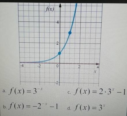 a. f(x)=2· 3^x-1
b. f(x)=-2^(-x)-1 d. f(x)=3^x