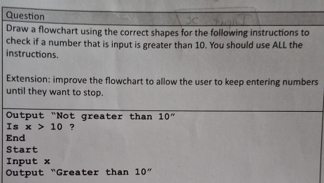 Question 
Draw a flowchart using the correct shapes for the following instructions to 
check if a number that is input is greater than 10. You should use ALL the 
instructions. 
Extension: improve the flowchart to allow the user to keep entering numbers 
until they want to stop. 
Output “Not greater than 10 ” 
Is x>10 ? 
End 
Start 
Input x
Output “Greater than 10''