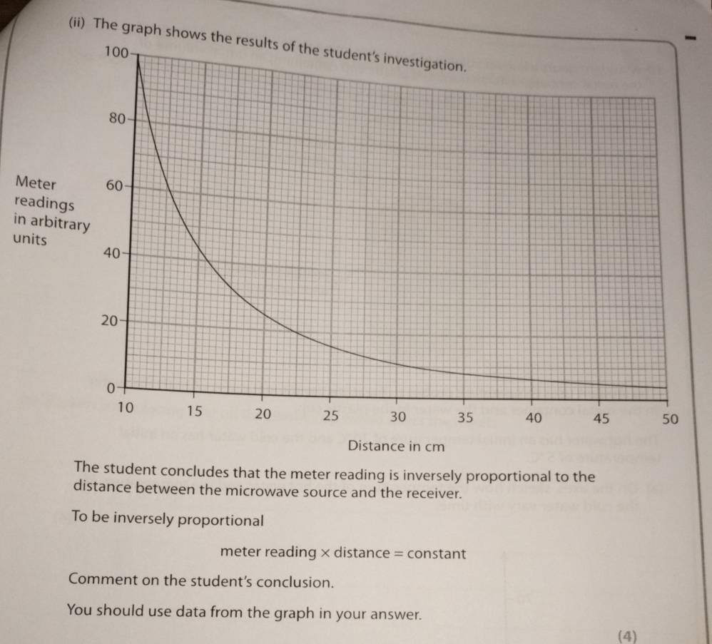 (ii) The graph sh 
M 
re 
in 
u 
The student concludes that the meter reading is inversely proportional to the 
distance between the microwave source and the receiver. 
To be inversely proportional 
meter reading × distance = constant 
Comment on the student’s conclusion. 
You should use data from the graph in your answer. 
(4)