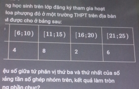 ng học sinh trên lớp đăng ký tham gia hoạt
loa phượng đỏ ở một trường THPT trên địa bàn
Vi được cho ở bảng sau:
ệu số giữa tứ phân vị thứ ba và thứ nhất của số
xảng tần số ghép nhóm trên, kết quả làm tròn
ng nhần chuc