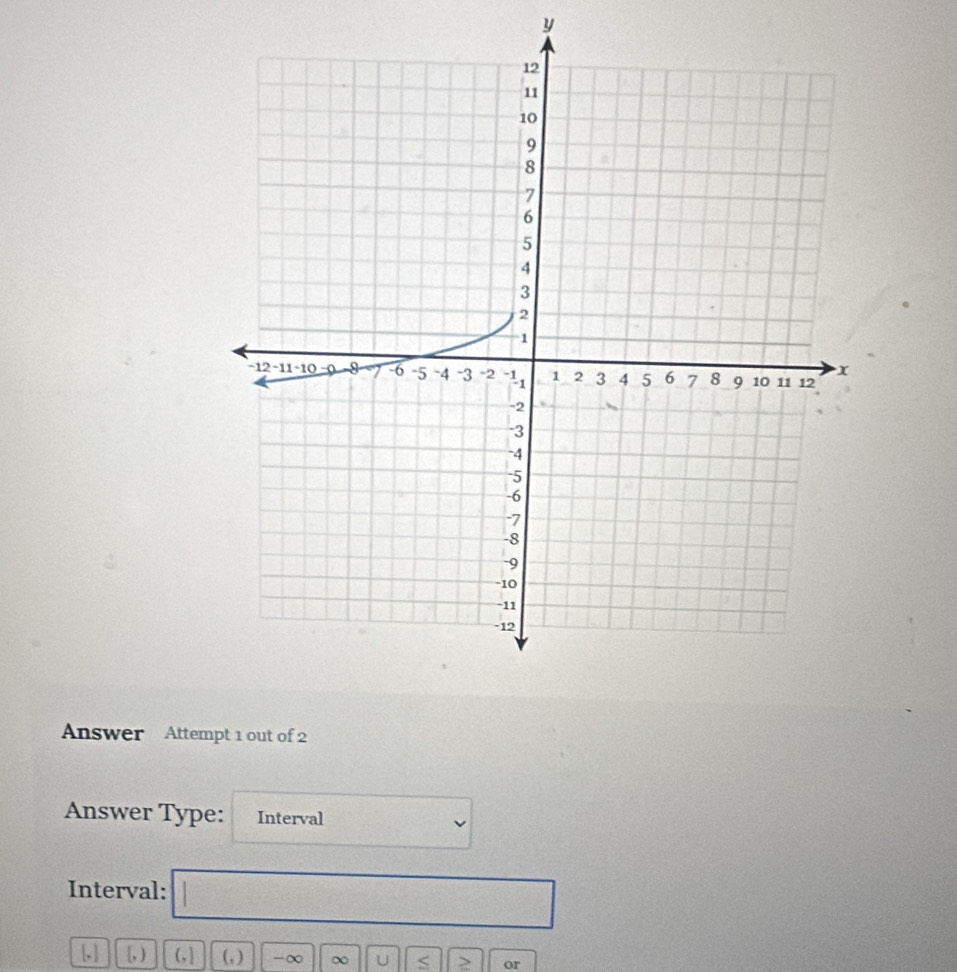 Answer Attempt 1 out of 2 
Answer Type: Interval 
Interval:
[,] , ) (,] (, ) -∞ ∞ U > or