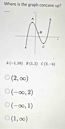 Where is the graph concave up?
._--.
A(-1,10) B(1,2) C(3,-6)
(2,∈fty )
(-∈fty ,2)
(-∈fty ,1)
(1,∈fty )