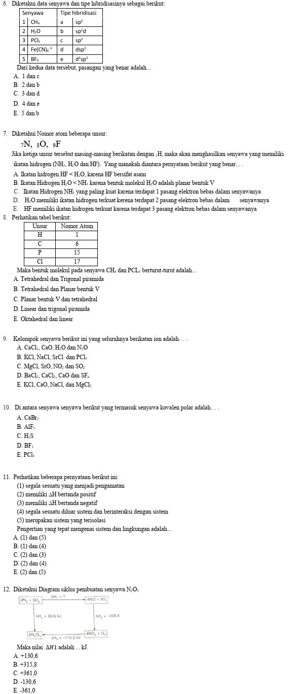 Diketahui data senyawa dan tipe hibridisasinya sebagai berikut
Dari kedua data tersebut, pasangan yang benar adalah...
A. 1 dan c
B. 2 dan b
C. 3 dan d
D. 4 dan e
E. 5 dan b
7. Diketahui Nomor atom beberapa unsur:
7N, _8O,_9F
Jika ketiga unsur tersebut masing-masing berikatan dengan ¡H, maka akan menghasilkan senyawa yang memiliki
ikatan hidrogen (NH₃, H₂O dan HF). Yang manakah diantara pernyataan berikut yang benar... .
A. Ikatan hidrogen HF , karena HF bersifat asam
B. Ikatan Hidrogen H_2O karena bentuk molekul H₂O adalah planar bentuk V
C. Ikatan Hidrogen NH, yang paling kuat karena terdapat 1 pasang elektron bebas dalam senyawanya
D. H:O memiliki ikatan hidrogen terkuat kerena terdapat 2 pasang elektron bebas dalam senyawanya
E. HF memiliki ikatan hidrogen terkuat karena terdapat 3 pasang elektron bebas dalam senyawanya
8. Perhatikan tabel berikut:
Maka bentuk molekul pada senyawa CH, dan PCL, berturut-turut adalah...
A. Tetrahedral dan Trigonal piramida
B. Tetrahedral dan Planar bentuk V
C. Planar bentuk V dan tetrahedral
D. Linear dan trigonal piramida
E. Oktahedral dan linear
9. Kelompok senyawa berikut ini yang seluruhnya berikatan ion adalah… .
A. CaCl₂, CaO, H₂O dan N₂O
B. KCl, NaCl, SrCl dan PCl,
C. MgCl, SrO, NO₃ dan SO₂
D. BaCl₂, CaCl₂, CaO dan SF
E. KCl, CaO, NaCl, dan MgCl
10. Di antara senyawa senyawa berikut yang termasuk senyawa kovalen polar adalah… .
A CaBr
B. AlF
C. H_2S
D BF_1
E PCl_5
11. Perhatikan beberapa pernyataan berikut ini:
(1) segala sesuatu yang menjadi pengamatan
(2) memiliki ∆H bertanda positif
(3) memiliki ∆H bertanda negatif
(4) segala sesuatu diluar sistem dan berinteraksi dengan sistem
(5) merupakan sistem yang terisolasi
Pengertian yang tepat mengenai sistem dan lingkungan adalah...
A. (1) dan (5)
B. (1) dan (4)
C. (2) dan (3)
D. (2) dan (4)
E. (2) dan (5)
12. Diketahui Diagram siklus pembuatan senyawa N₂Oş
Maka nilai ∆H1 adalah ... kJ.
A. +130,6
B. +315,8
C. +361,0
D. -130,6
E. -361,0