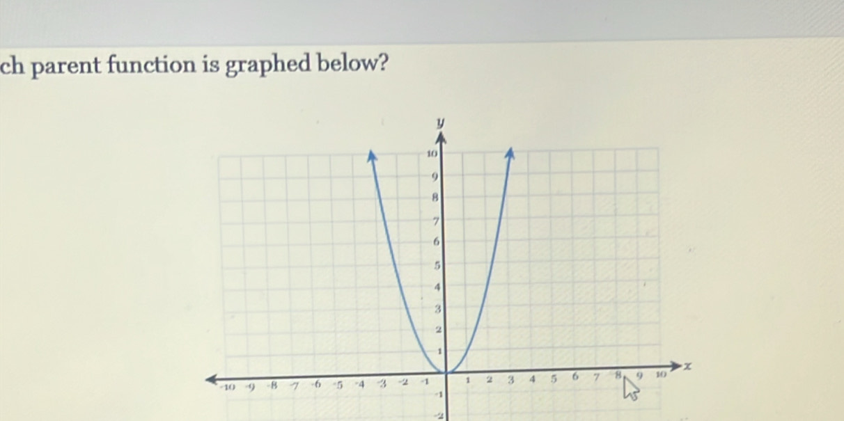 ch parent function is graphed below?
-4