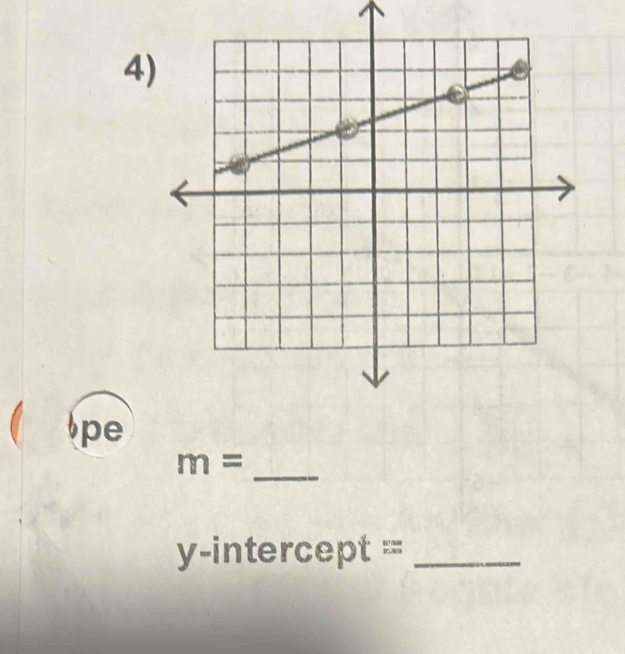 4 
( pe
m= _ 
y-intercept =_