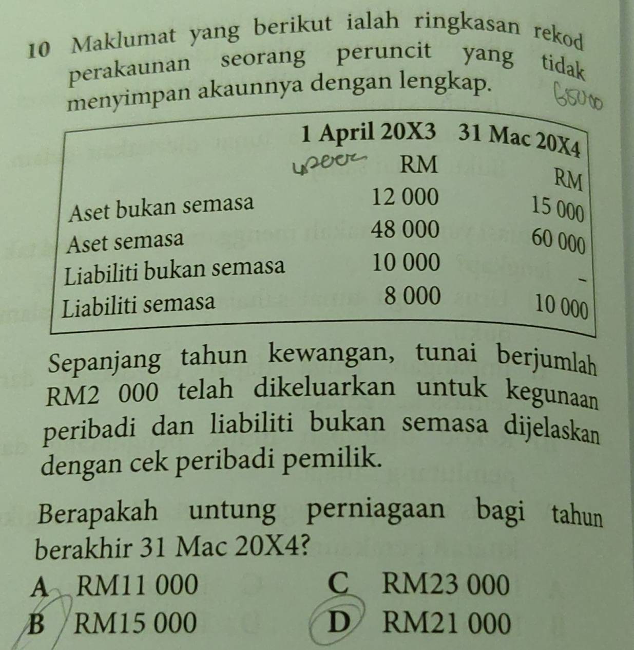 Maklumat yang berikut ialah ringkasan rekod
perakaunan seorang peruncit yang tidak
menyimpan akaunnya dengan lengkap.
1 April 20X3 31 Mac 20X4
RM
RM
12 000
Aset bukan semasa 15 000
48 000
Aset semasa 60 000
Liabiliti bukan semasa
10 000
-
8 000
Liabiliti semasa 10 000
Sepanjang tahun kewangan, tunai berjumlah
RM2 000 telah dikeluarkan untuk kegunaan
peribadi dan liabiliti bukan semasa dijelaskan
dengan cek peribadi pemilik.
Berapakah untung perniagaan bagi tahun
berakhir 31 Mac 20X4?
A RM11 000 C RM23 000
B RM15 000 D RM21 000