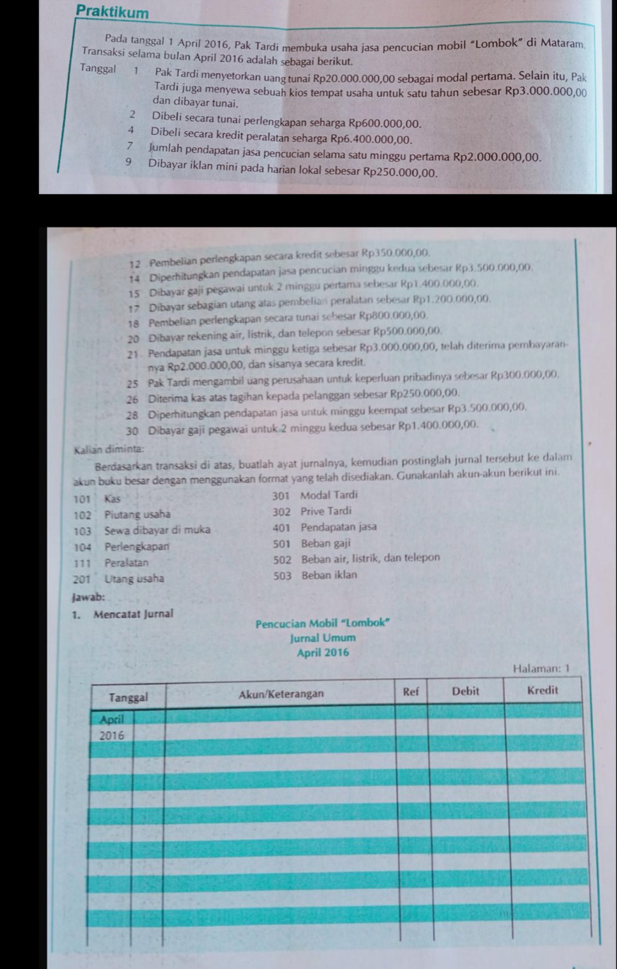 Praktikum
Pada tanggal 1 April 2016, Pak Tardi membuka usaha jasa pencucian mobil “Lombok” di Mataram
Transaksi selama bulan April 2016 adalah sebagai berikut.
Tanggal 1 Pak Tardi menyetorkan uang tunai Rp20.000.000,00 sebagai modal pertama. Selain itu, Pak
Tardi juga menyewa sebuah kios tempat usaha untuk satu tahun sebesar Rp3.000.000,00
dan dibayar tunai.
2 Dibeli secara tunai perlengkapan seharga Rp600.000,00.
4 Dibeli secara kredit peralatan seharga Rp6.400.000,00.
7 Jumlah pendapatan jasa pencucian selama satu minggu pertama Rp2.000.000,00.
9 Dibayar iklan mini pada harian lokal sebesar Rp250.000,00.
12  Pembelian perlengkapan secara kredit sebesar Rp350.000,00.
$4 Diperhitungkan pendapatan jasa pencucian minggu kedua sebesar Rp3.500.000,00.
15 Dibayar gaji pegawai untuk 2 minggu pertama sebesar Rp1.400.000,00.
17 Dibayar sebagian utang atas pembelian peralatan sebesar Rp1.200,000,00.
18 Pembelian perlengkapan secara tunai sebesar Rp800.000,00.
20 Dibayar rekening air, listrik, dan telepon sebesar Rp500.000,00.
21 Pendapatan jasa untuk minggu ketiga sebesar Rp3.000.000,00, telah diterima pembayaran
nya Rp2.000.000,00, dan sisanya secara kredit.
25 Pak Tardi mengambil uang perusahaan untuk keperluan pribadinya sebesar Rp300.000,00.
26 Diterima kas atas tagihan kepada pelanggan sebesar Rp250.000,00.
28 Diperhitungkan pendapatan jasa untuk minggu keempat sebesar Rp3.500.000,00.
30 Dibayar gaji pegawai untuk 2 minggu kedua sebesar Rp1.400.000,00.
Kalian diminta:
Berdasarkan transaksi di atas, buatlah ayat jurnalnya, kemudian postinglah jurnal tersebut ke dalam
akun buku besar dengan menggunakan format yang telah disediakan. Gunakanlah akun-akun berikut ini.
101 Kas 301 Modal Tardi
102 Piutang usaha 302 Prive Tardi
103 Sewa dibayar di muka 401 Pendapatan jasa
104 Perlengkapan 501 Beban gaji
111 Peralatan 502 Beban air, listrik, dan telepon
201  Utang usaha 503 Beban iklan
Jawab:
1. Mencatat Jurnal
Pencucian Mobil “Lombok”
Jurnal Umum
April 2016