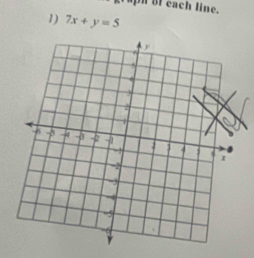 of each line. 
1) 7x+y=5