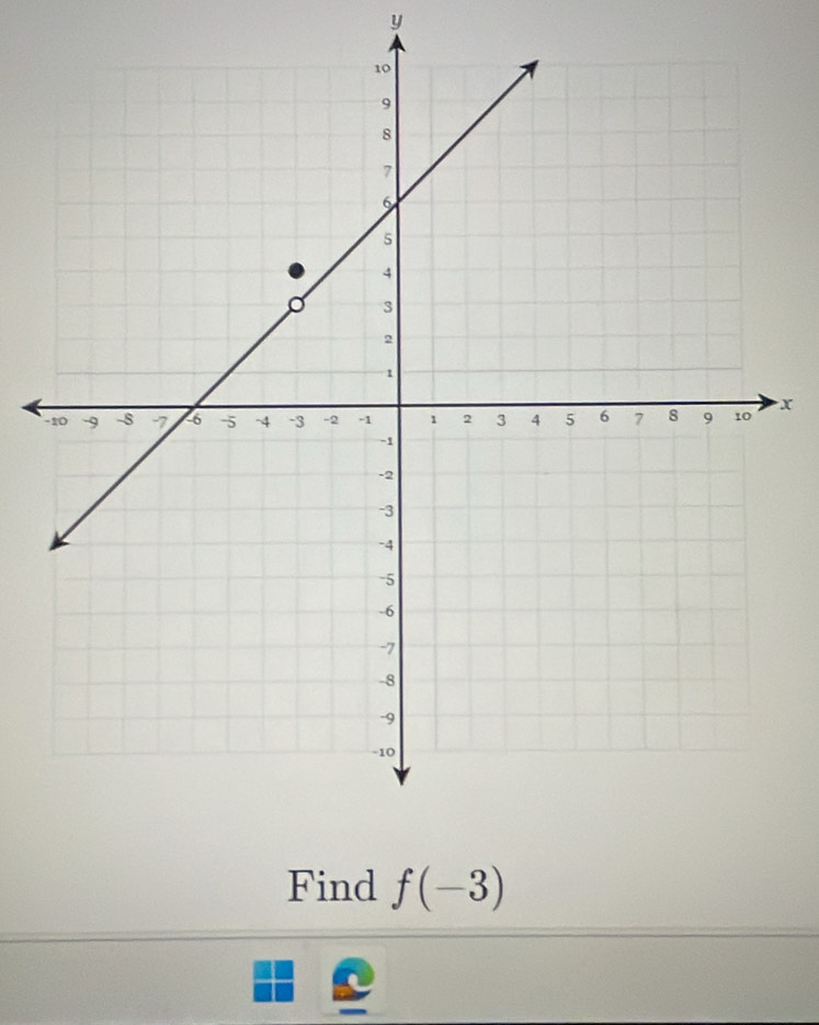 y
- x
Find f(-3)