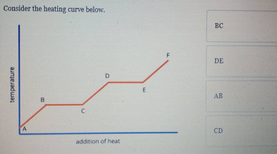 Consider the heating curve below.
BC
DE
AB
CD