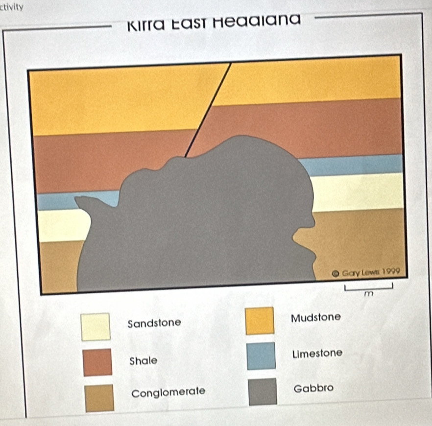 ctivity
Kırra East Heaaıana
Sandstone Mudstone
Shale Limestone
Conglomerate Gabbro