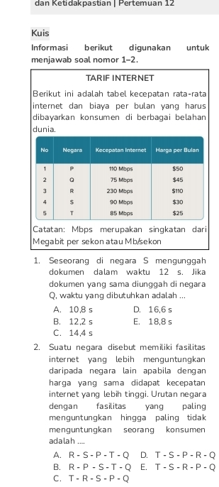 dan Ketidakpastian | Pertemuan 12
Kuis
Informasi berikut digunakan untuk
menjawab soal nomor 1-2.
TARIF INTERNET
Berikut ini adalah tabel kecepatan rata-rata
internet dan biaya per bulan yang harus
dibayarkan konsumen di berbagai belahan
dunia.
Catatan: Mbps merupakan singkatan dari
Megabit per sekon atau Mb/sekon
1. Seseorang di negara S mengunggah
dokumen dalam waktu 12 s. Jika
dokumen yang sama diunggah di negara
Q, waktu yang dibutuhkan adalah ...
A. 10, 8 s D. 16, 6 s
B. 12, 2 s E. 18, 8 s
C. 14, 4 s
2. Suatu negara disebut memiliki fasilitas
internet yang lebih menguntungkan
daripada negara lain apabila dengan
harga yang sama didapat kecepatan
internet yang lebih tinggi. Urutan negara
dengan fasilitas yang paling
menguntungkan hingga paling tidak
menguntungkan seorang konsumen
adalah ....
A. R-S-P-T-Q D. T-S-P-R-Q
B. R-P-S-T-Q E. T-S-R-P-Q
C. T-R-S-P-Q