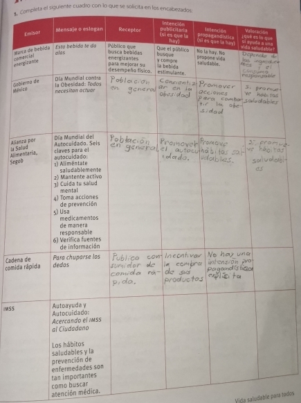 Completa el siguiente cuadro con lo que se solicita en los encabezados: 
asecomMa 
GobMér 
l Sa Alia 
Sego Alim 
Caden 
comid 
iMS5 
como buscar 
atención médica. 
Vida saludable para todos