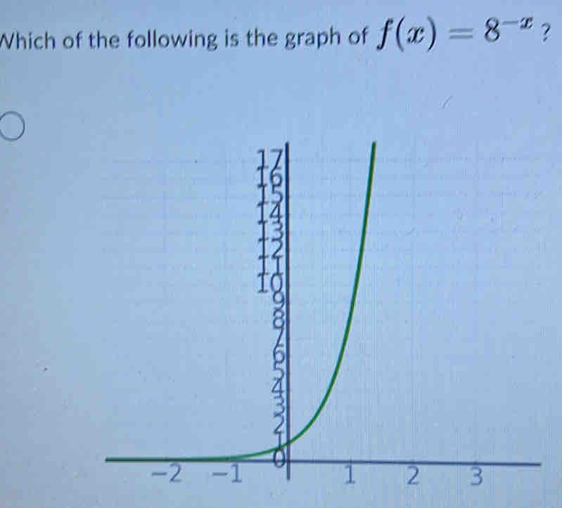 Which of the following is the graph of f(x)=8^(-x) ?