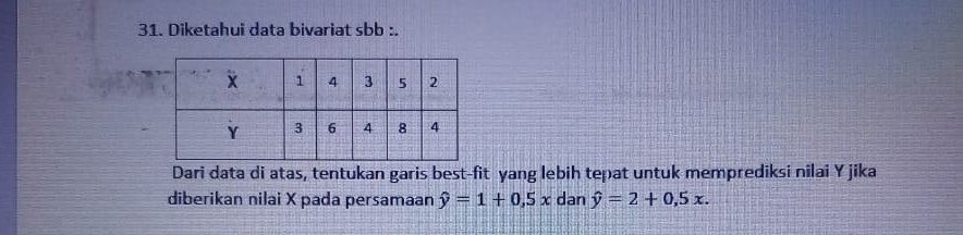 Diketahui data bivariat sbb :.
Dari data di atas, tentukan garis best-fit yang lebih tepat untuk memprediksi nilai Y jika
diberikan nilai X pada persamaan hat y=1+0.5x dan hat y=2+0,5x.