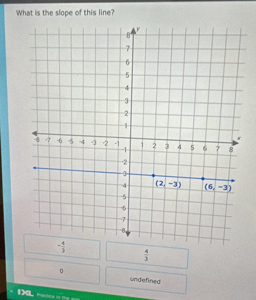 What is the slope of this line?
 4/3 
undefined
IX Practice in the an